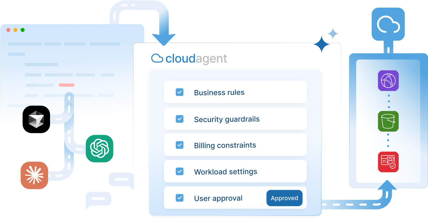 Deploy to Cloud with Confidence
