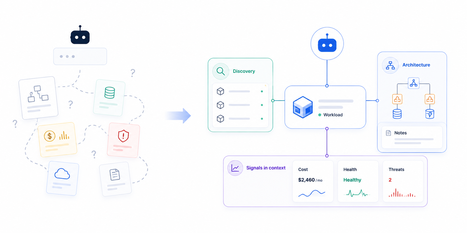 CloudAgent context illustration showing cloud architecture and workload discovery
