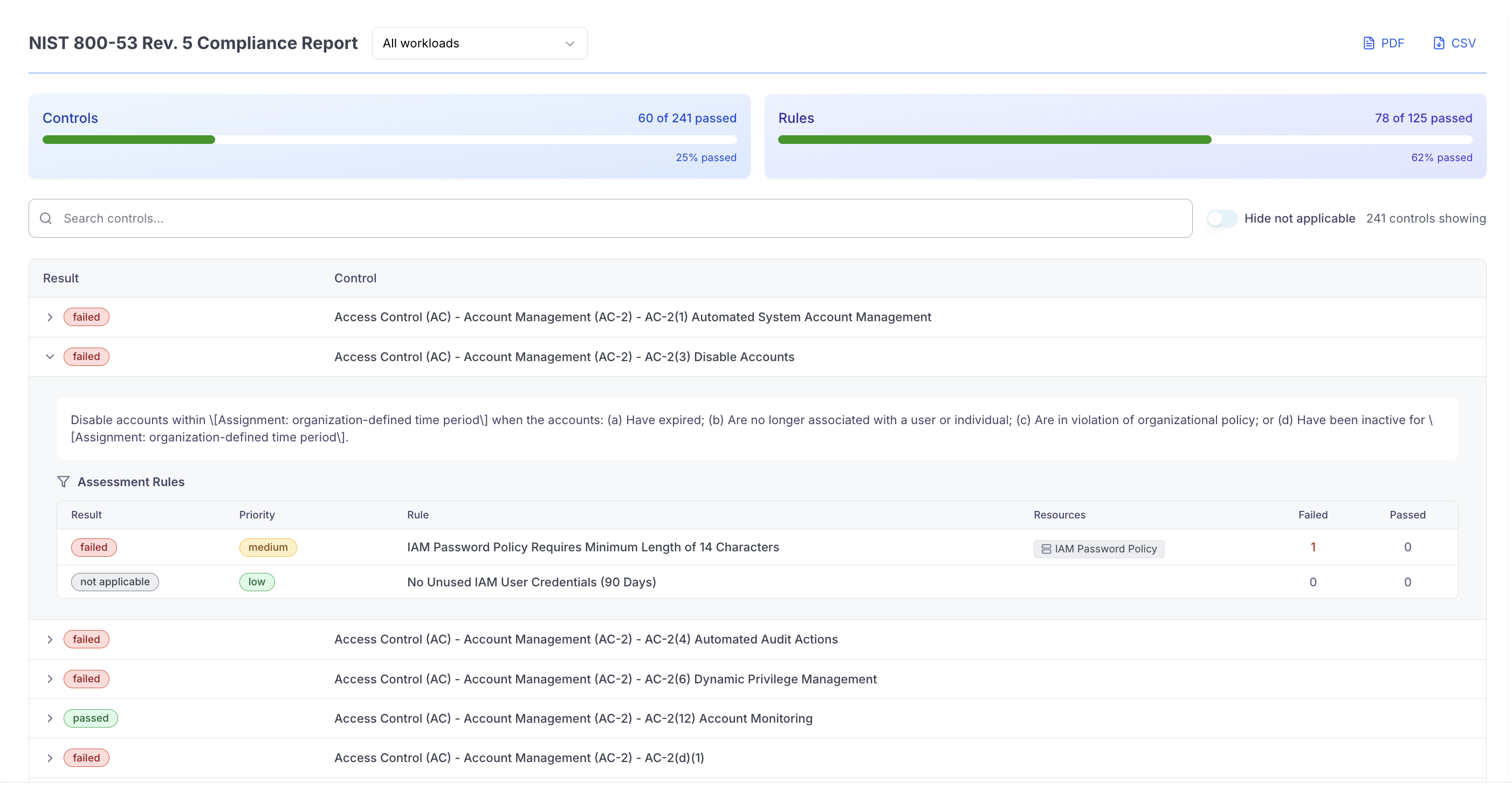 Compliance report results dashboard