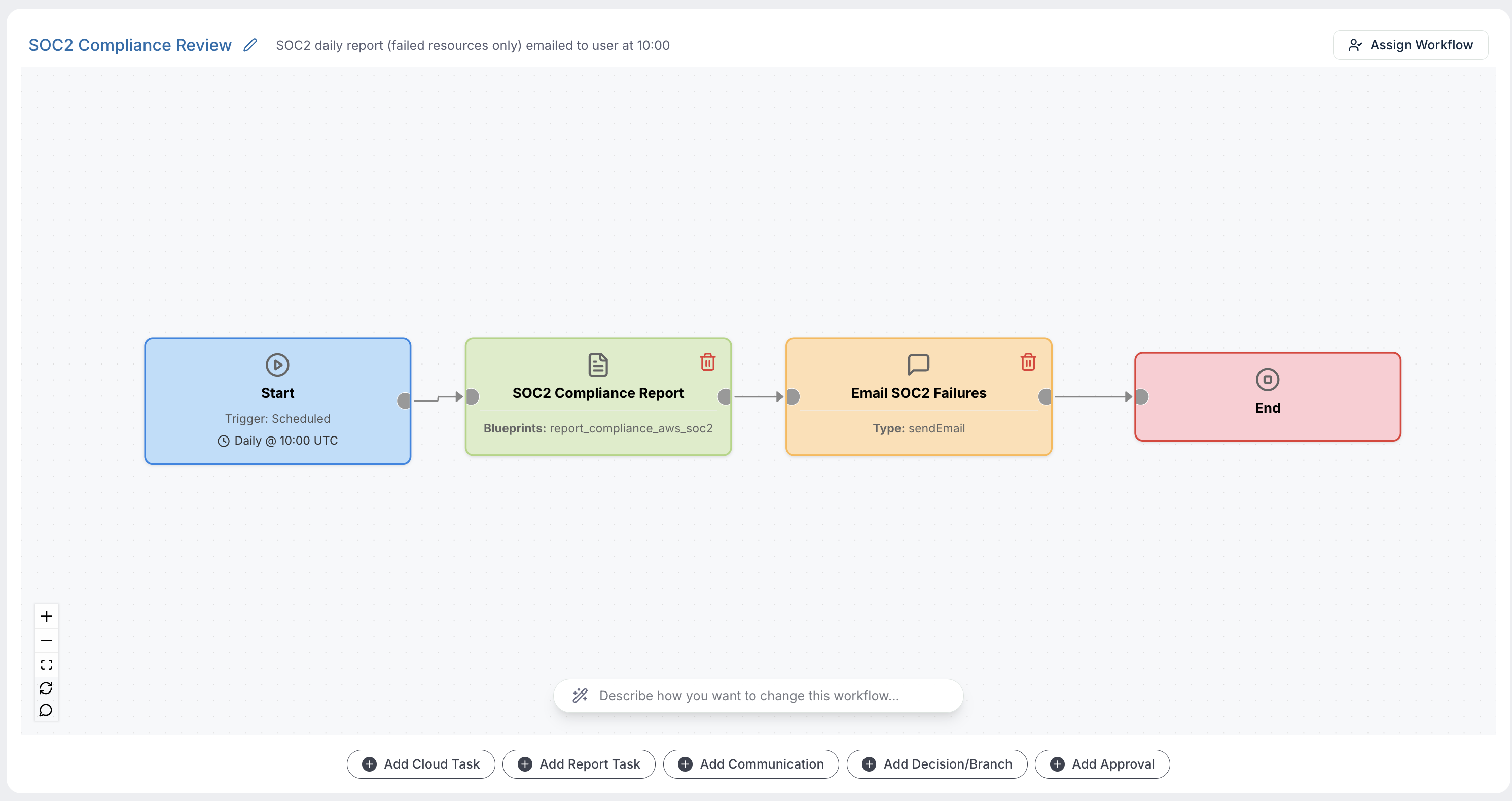 Scheduled workflow configuration for compliance reports