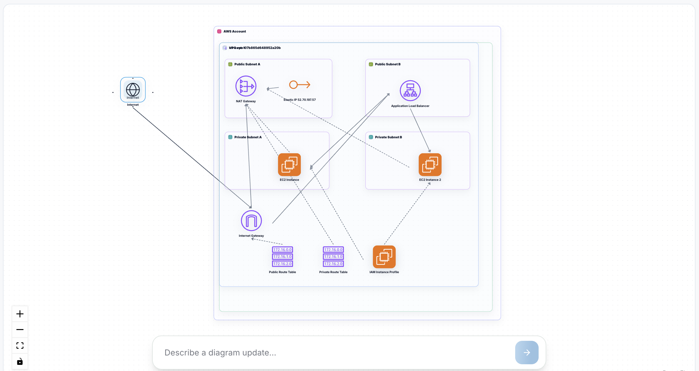 Generated architecture diagram for a workload