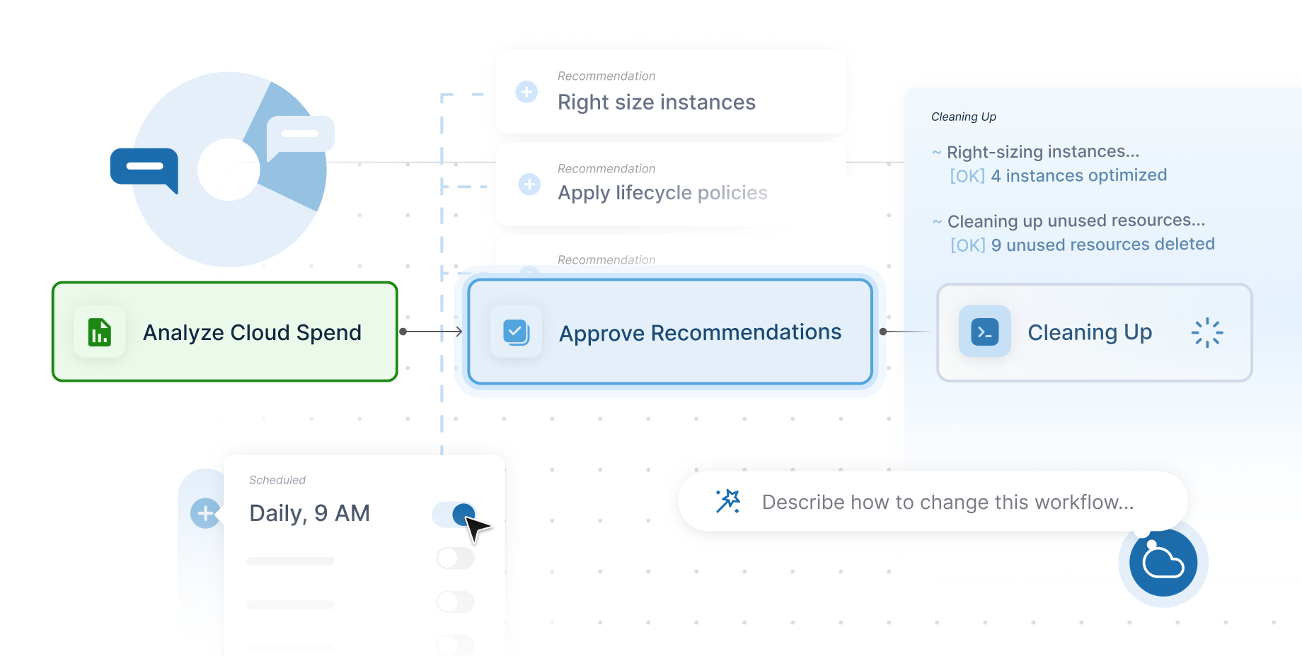 Reduce your Cloud Costs